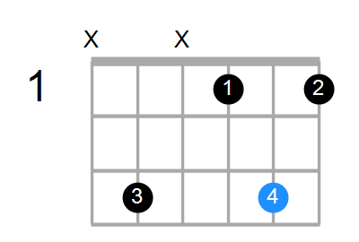 Dm7b5 Chord